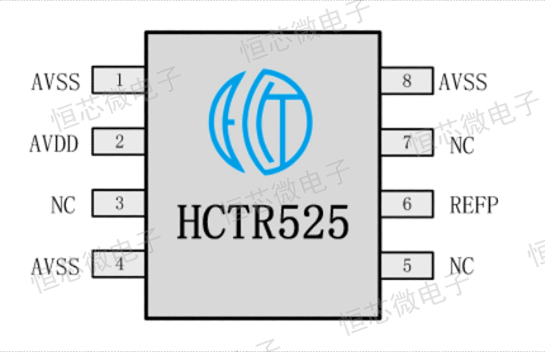 基准源芯片 基准源芯片